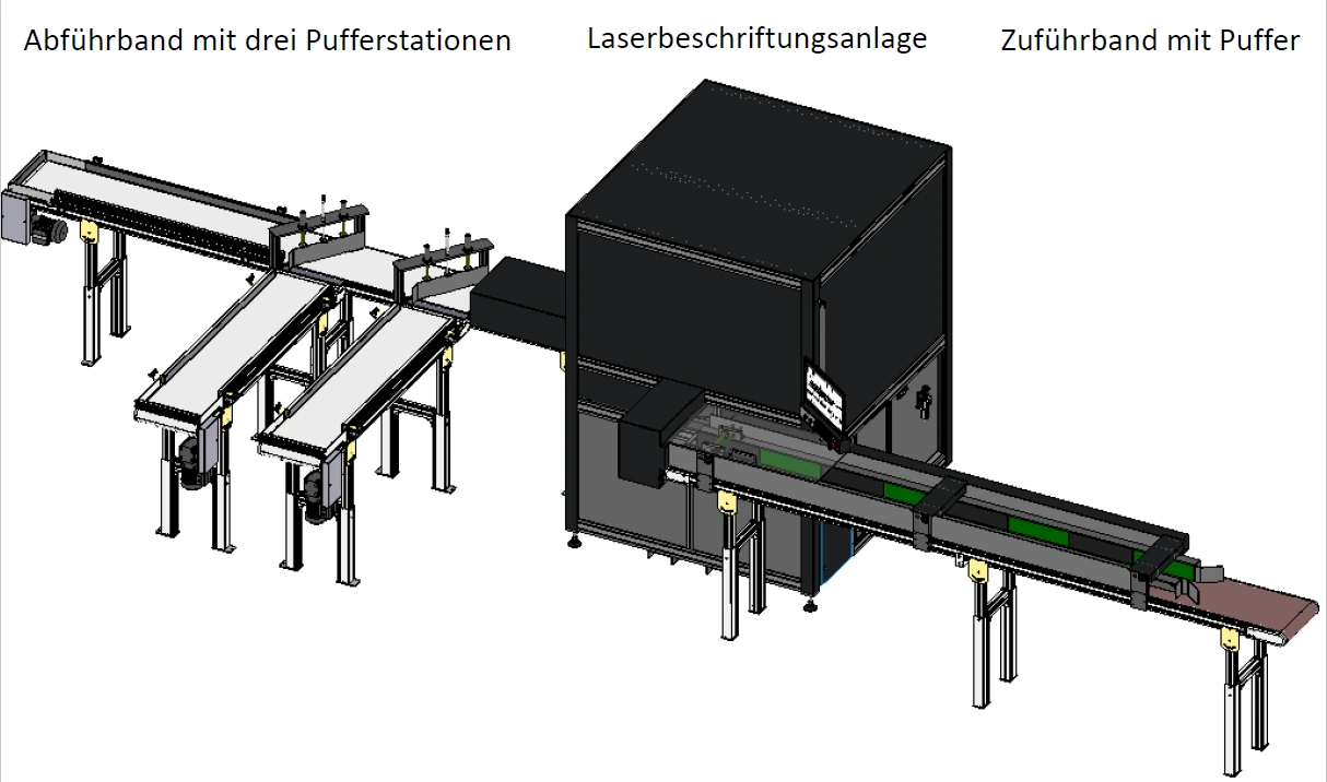 Design of the line – infeed conveyor, marking cell and outfeed conveyor with buffer stations