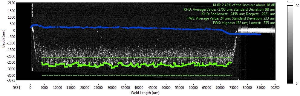 Parameter windows and application tests