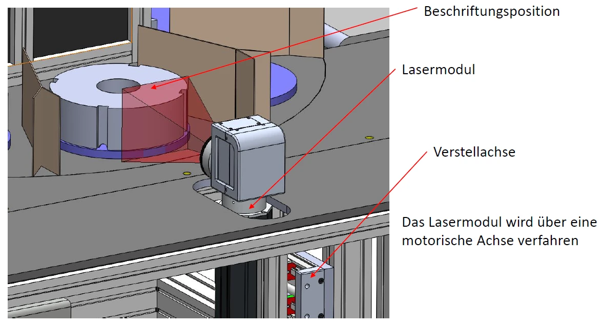 Marking station: the laser module is moved to the component via a motorized adjustment axis
